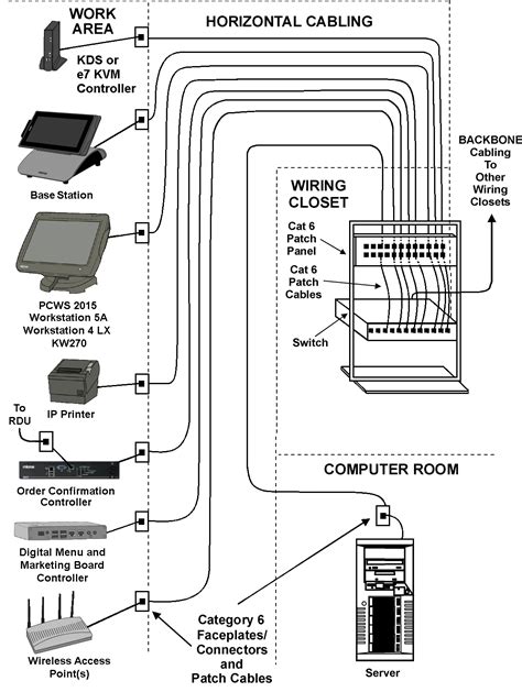 diagram of a structured cabling system 